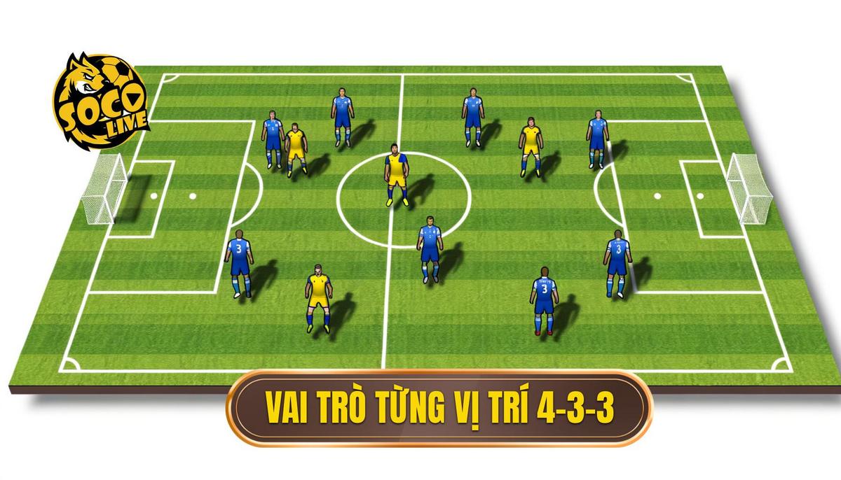 Chiến thuật Bóng đá 4-3-3 Hiệu quả: Phân Tích Chuyên Sâu và Cách Triển Khai Tuyệt Vời 2 Phần 2_ Vai Trò Cụ Thể Của Từng Vị Trí Trong 4-3-3