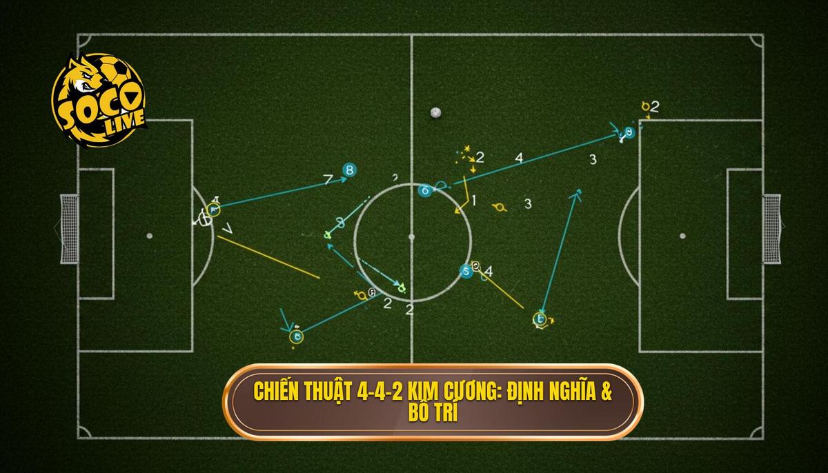 Phần 1_ Định Nghĩa Và Bố Trí Của Chiến Thuật 4-4-2 Kim Cương